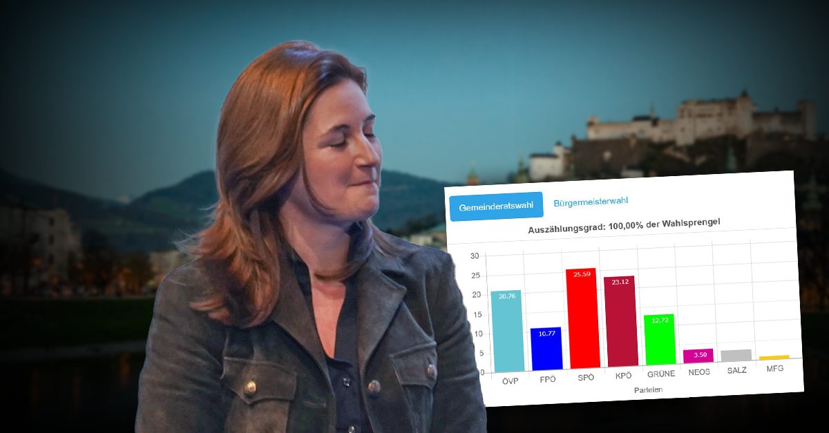 Salzburger-Wahlergebnis als Warnung für Svazek-FPÖ