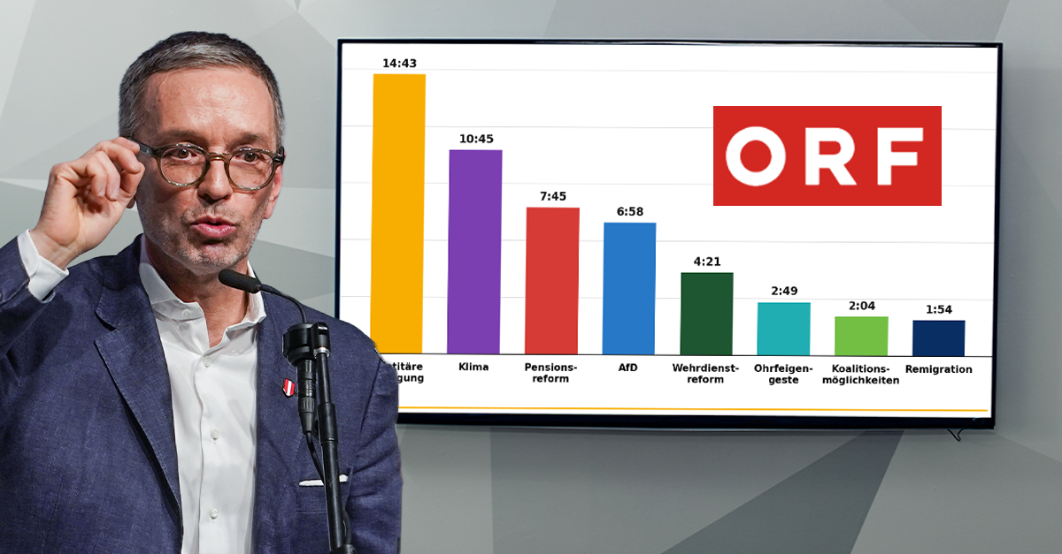 Sommergespräch mit Kickl zeigt: ORF in linkem Denken gefangen